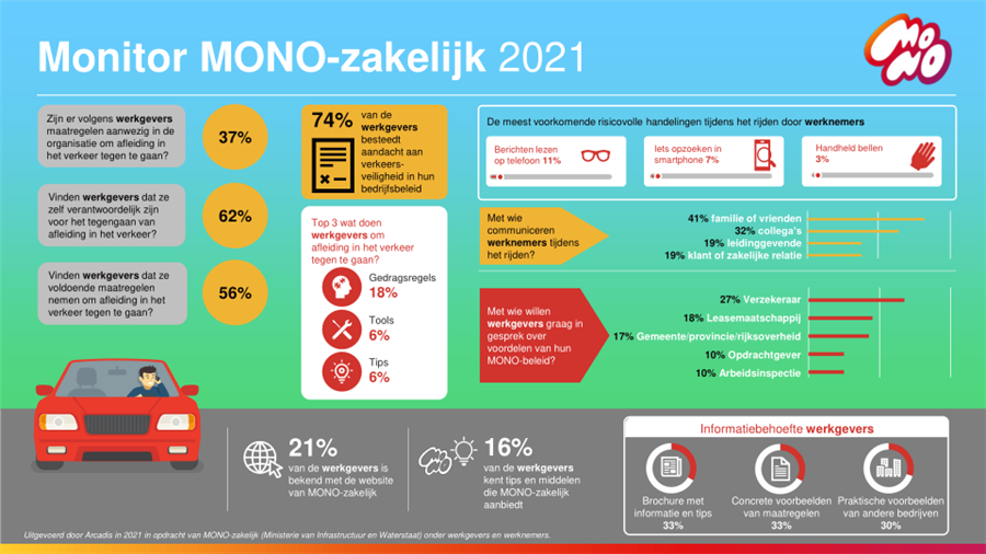 Bericht Uitkomsten Monitor MONO-zakelijk 2021 bekijken